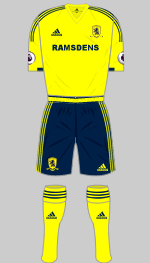 middlesbrough 2016-17 3rd kit