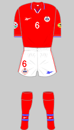 russia euro 96 change kit